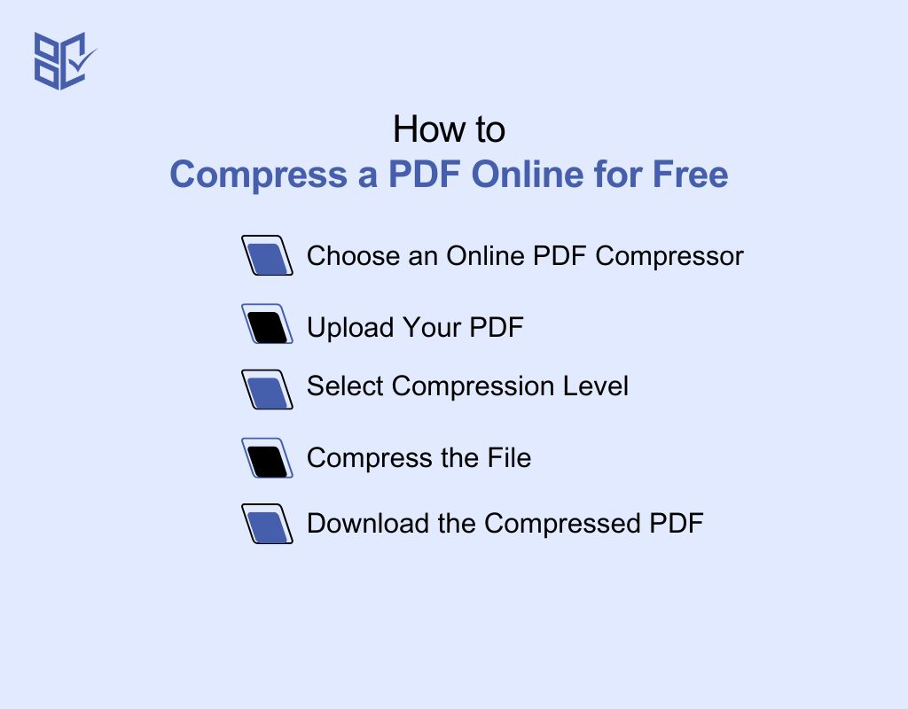 How to Compress a PDF Online for Free